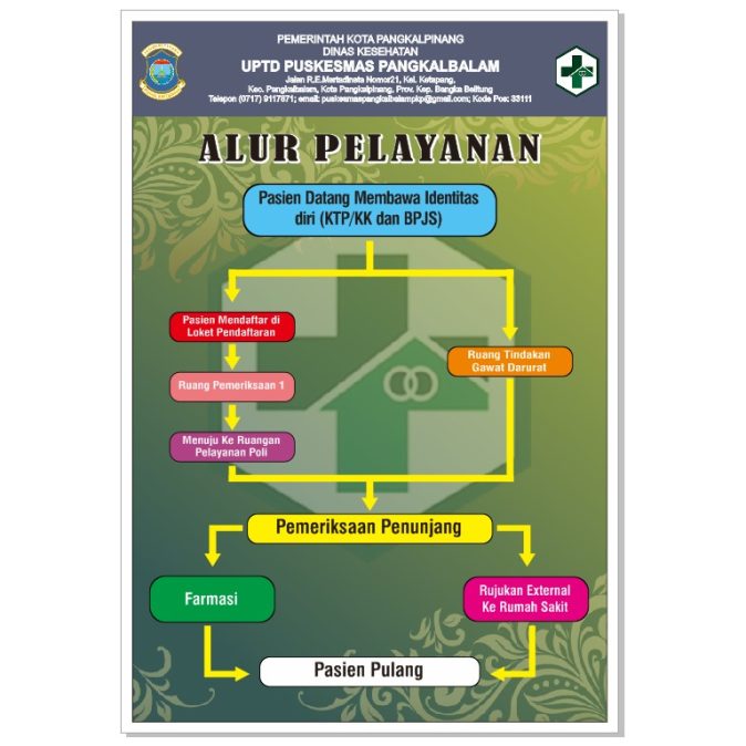 alur pelayanan